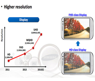 آیا گلکسی نوت 5 سامسونگ به نمایشگر Ultra HD تجهیز خواهد شد؟