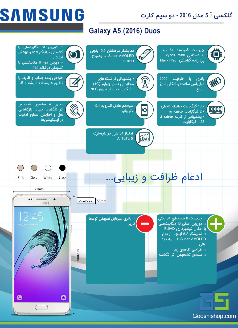 اینفوگرافی سامسونگ گلکسی آ 5 مدل 2016