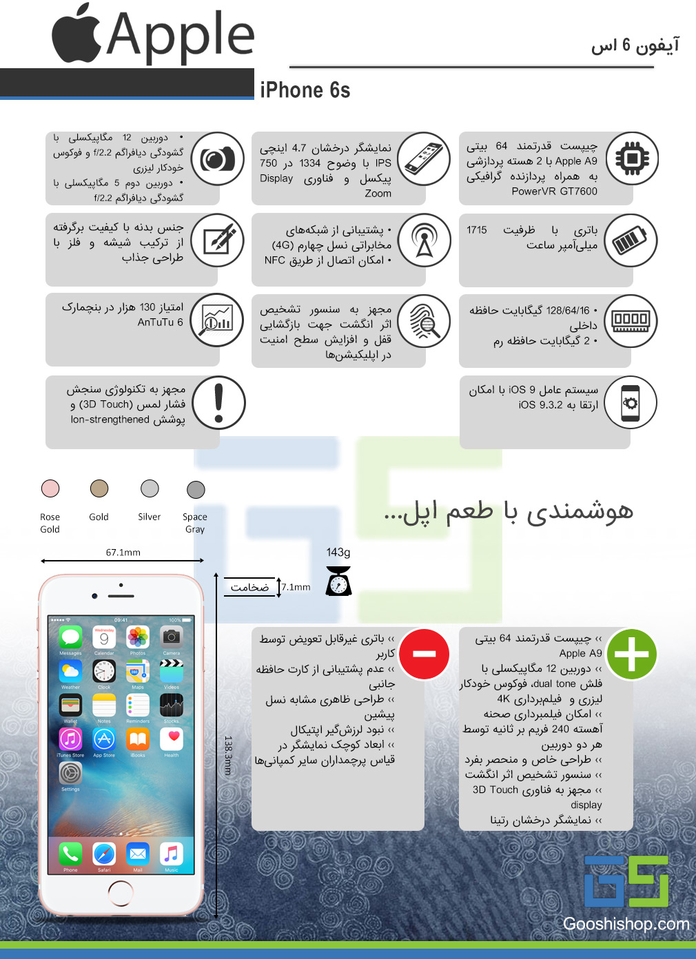 اینفوگرافی اپل آیفون 6 اس