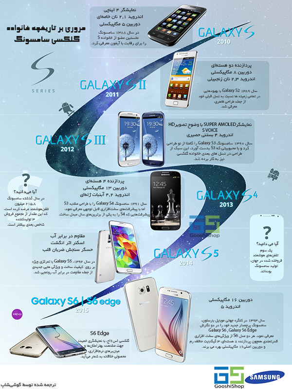 تاریخچه سامسونگ گلکسی اس